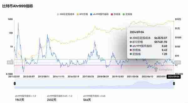 4种比特币估值方法预测：2050年BTC的价格将达到290万美元